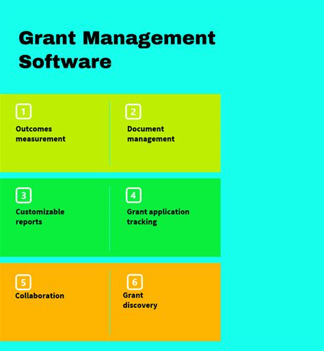 grant application software features